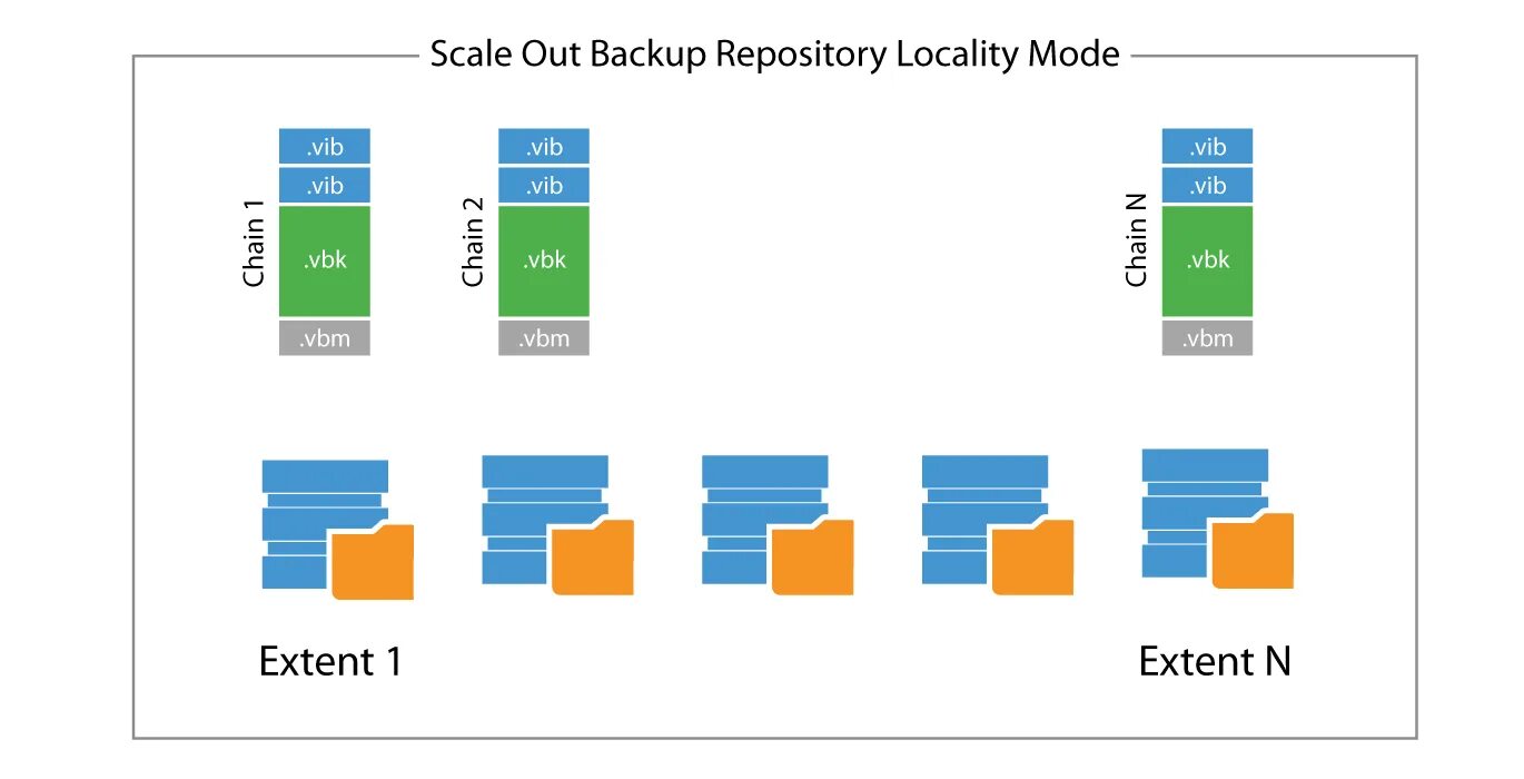 Backup repository. Backup repository