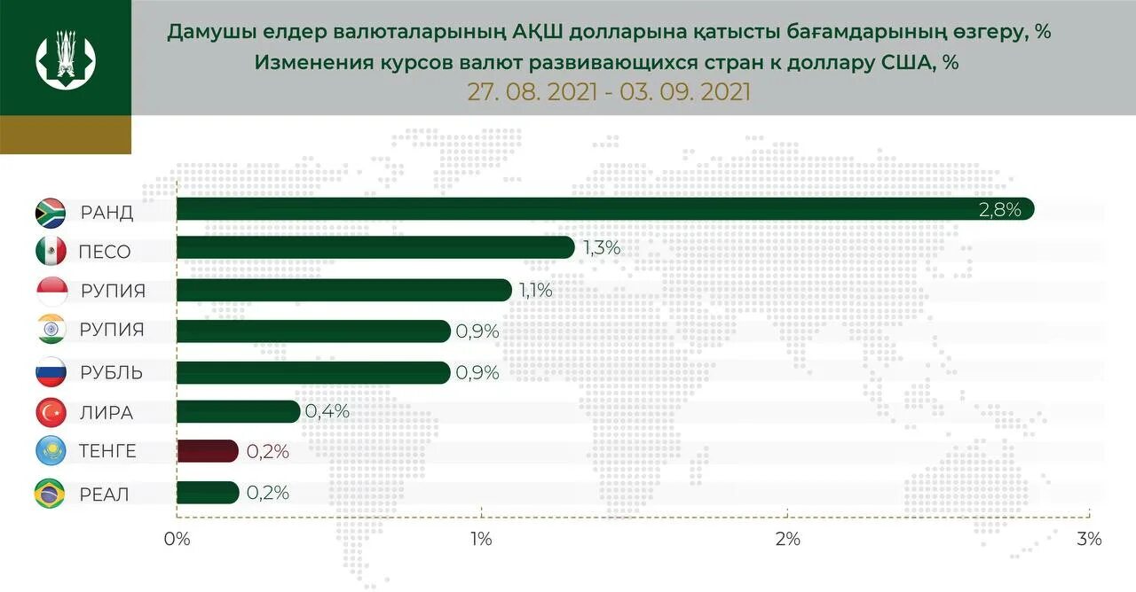 валют развивающихся стран