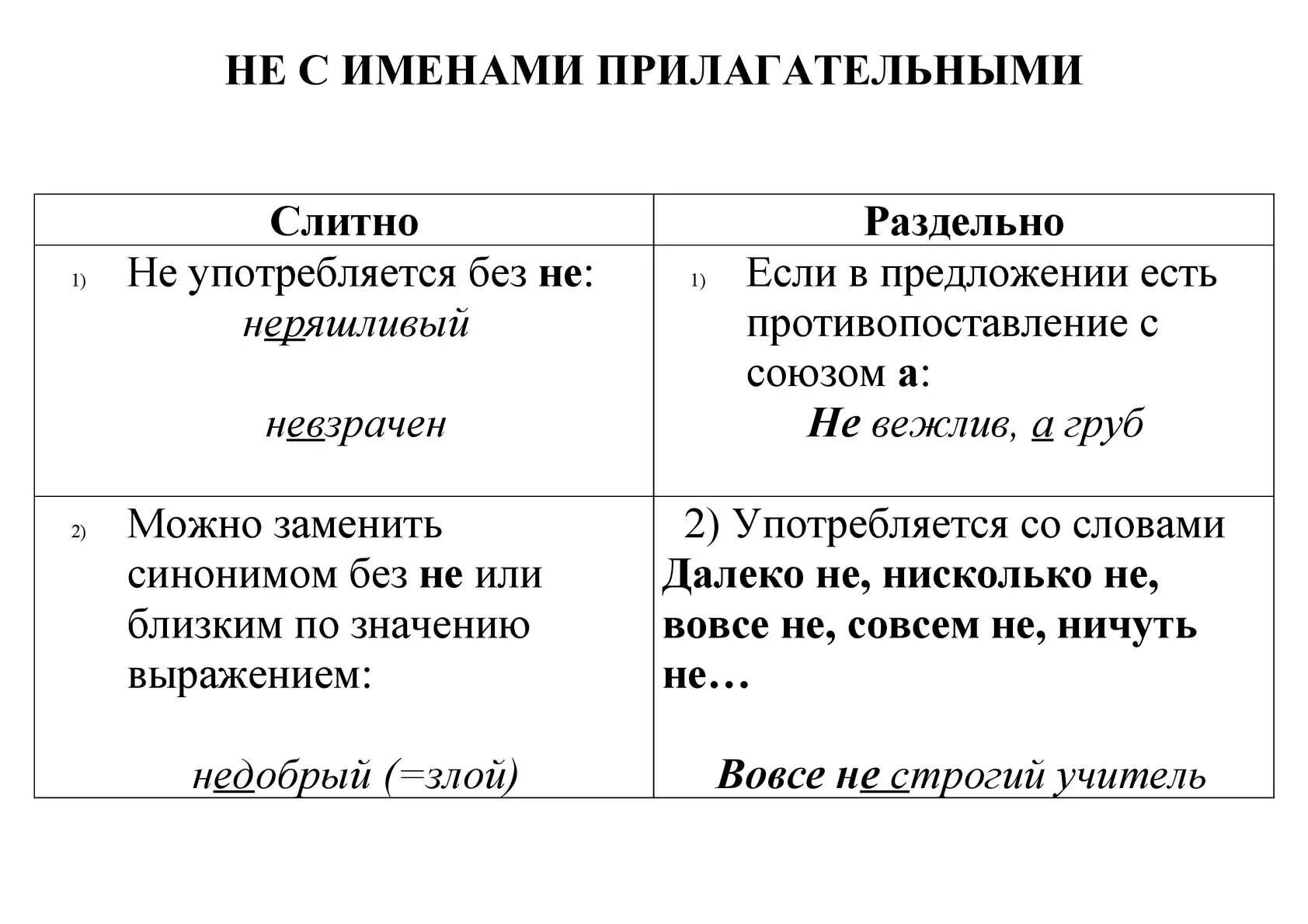 Неправильно почему слитно. Схема правописание не с прилагательными. Слитное и раздельное написание частицы не- с именами прилагательными.. Правила написания прилагательных с не. Правило написания прилагательного с не.