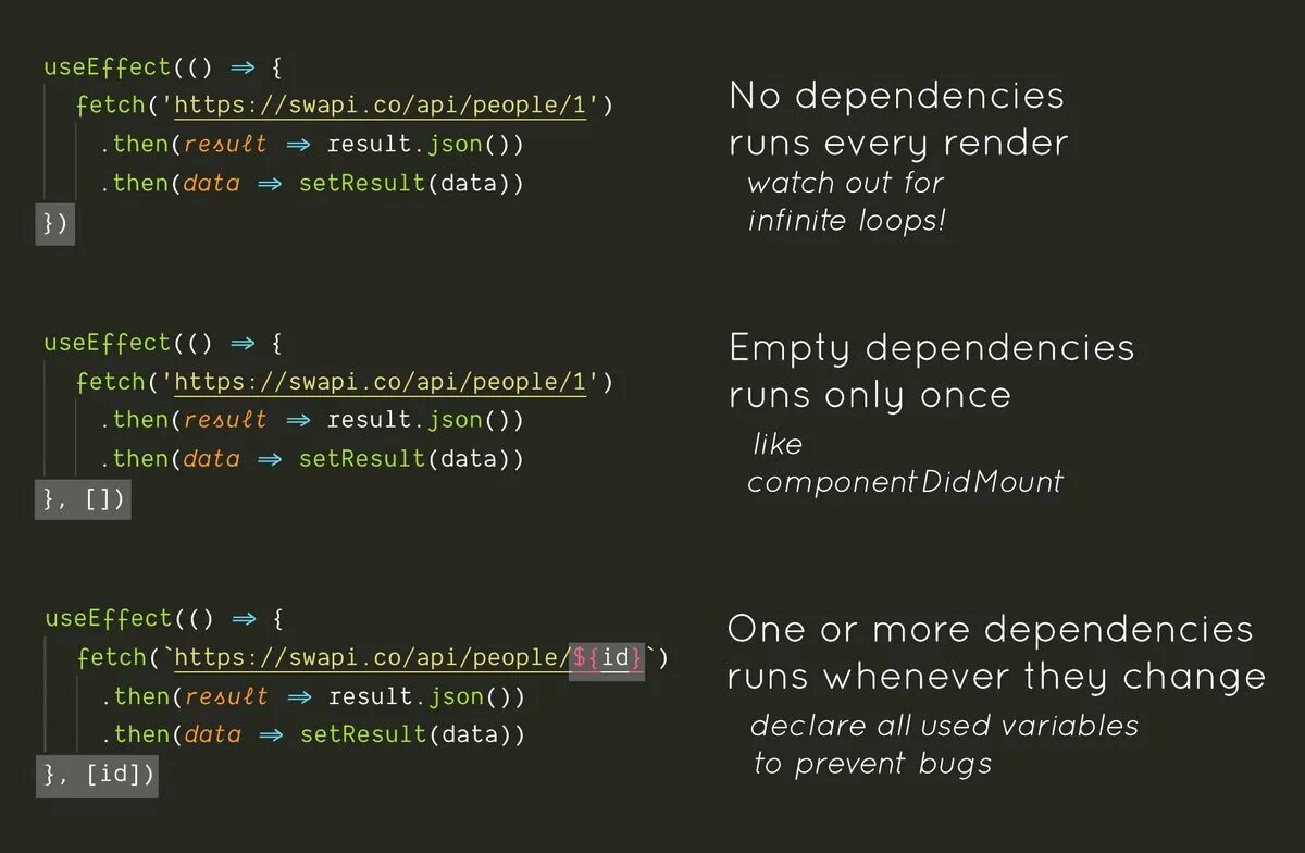 Fetch url. USEEFFECT синтаксис. Размонтирование USEEFFECT. Правильное написание USEEFFECT. USEEFFECT React.