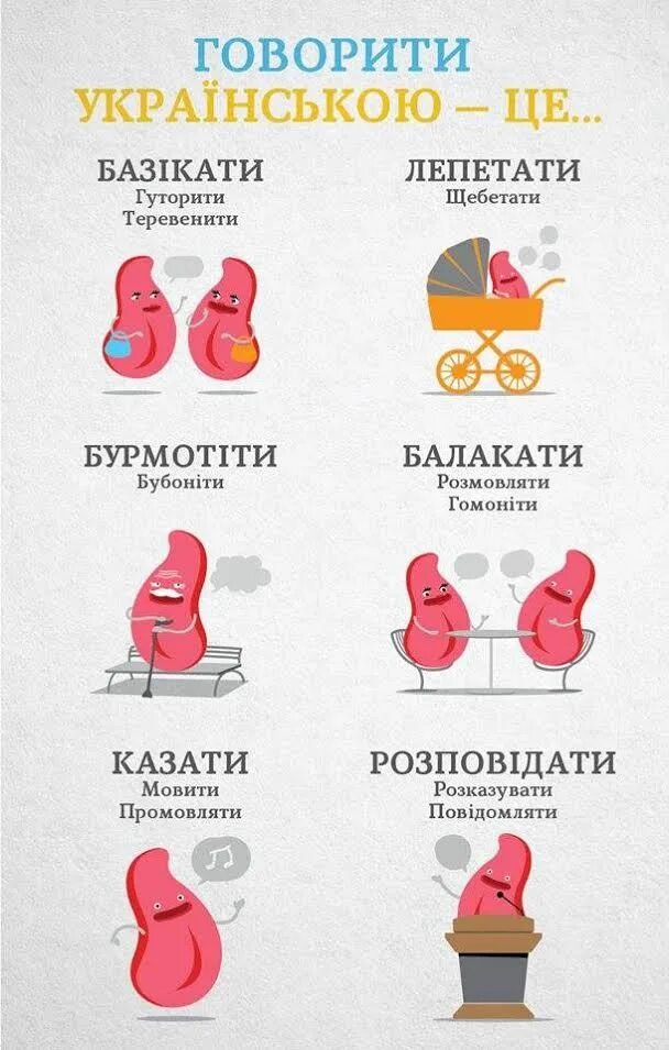 Говоримо українською. Украинский язык мова. Розмовляй українською мовою. Словарный запас на украинском. Говорить на мове