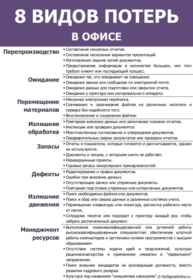 7 Видов потерь Бережливое производство. 8 Потерь Бережливое производство. 8 Видов потерь в бережливом производстве. Виды потерь на производстве. 7 потерь производства