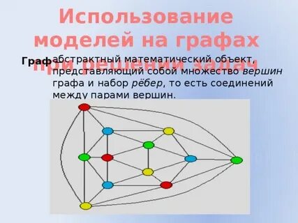 Свойства вершин в графе