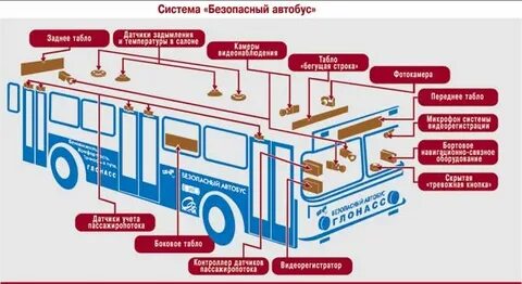Система общественного транспорта