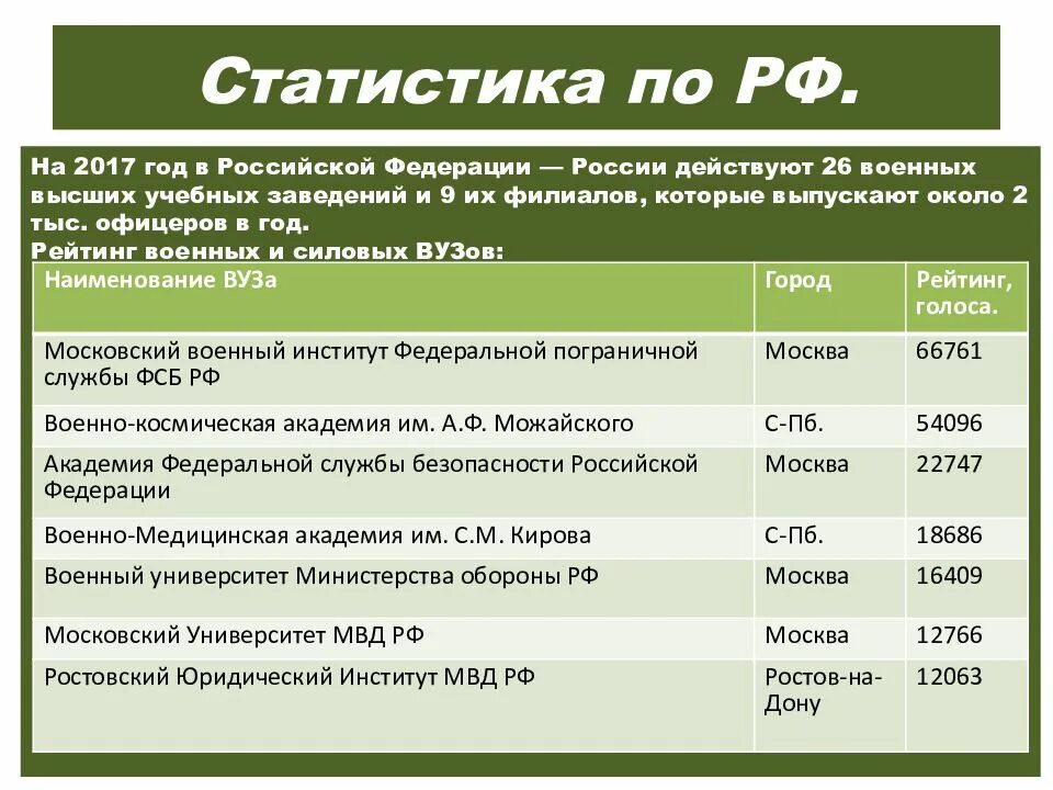 Укажите название военного учебного заведения. Список военных вузов. Поступление в военные вузы. Военные вузы России список. Список военных образовательных учреждений.