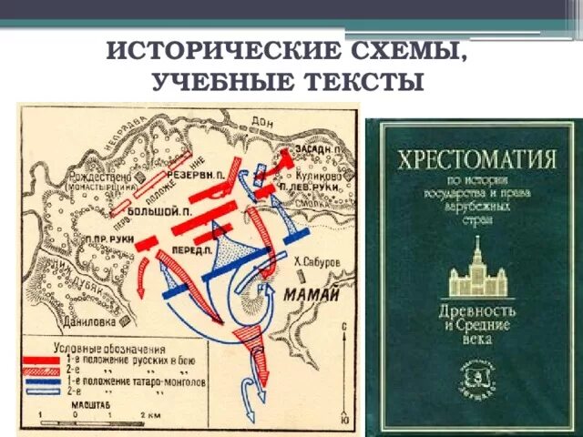 Схема исторических событий. Этапы истории европы. Схема исторических событий. Схемы и таблицы по истории. Схема исторических событий.
