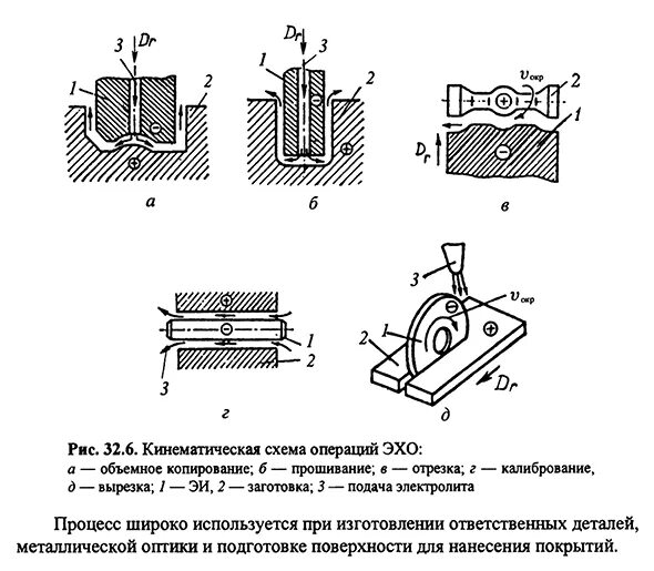 Электрохимическая обработка металлов схема. Схема электроалмазной обработки. Схема электрохимической размерной обработки. Схема электрохимической обработки детали.