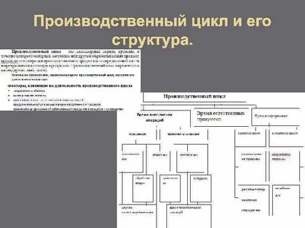 Определение и состав производственного процесса
