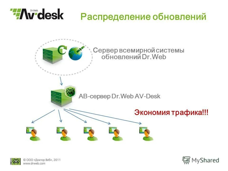 Экономика трафика