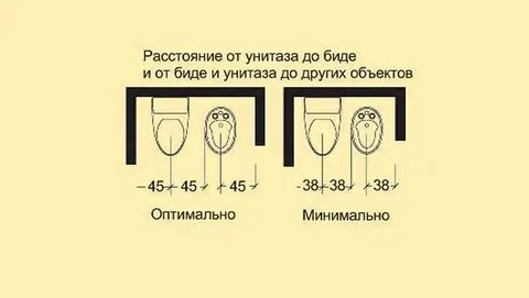 Расстояние между креплениями унитаза