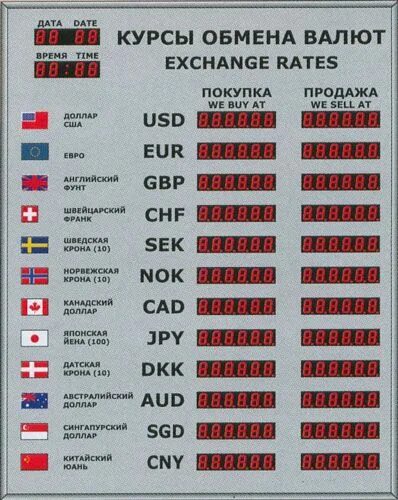 Курс обмена на карте