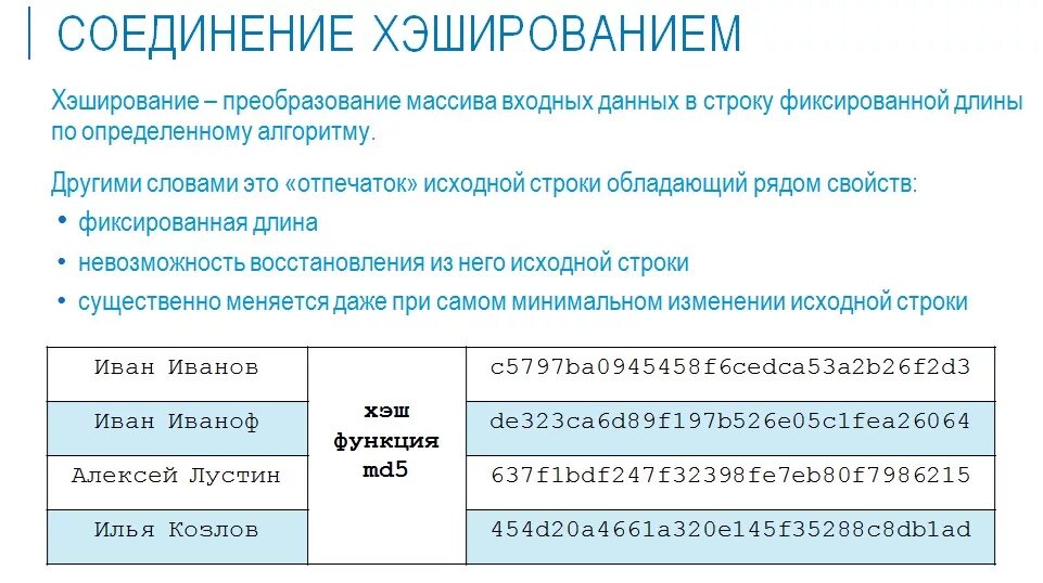 Соединение хэшированием. Хэширование и пароли 10 класс. Хэширование MD. Хэширование паролей политика безопасности. Производится соединение с оператором