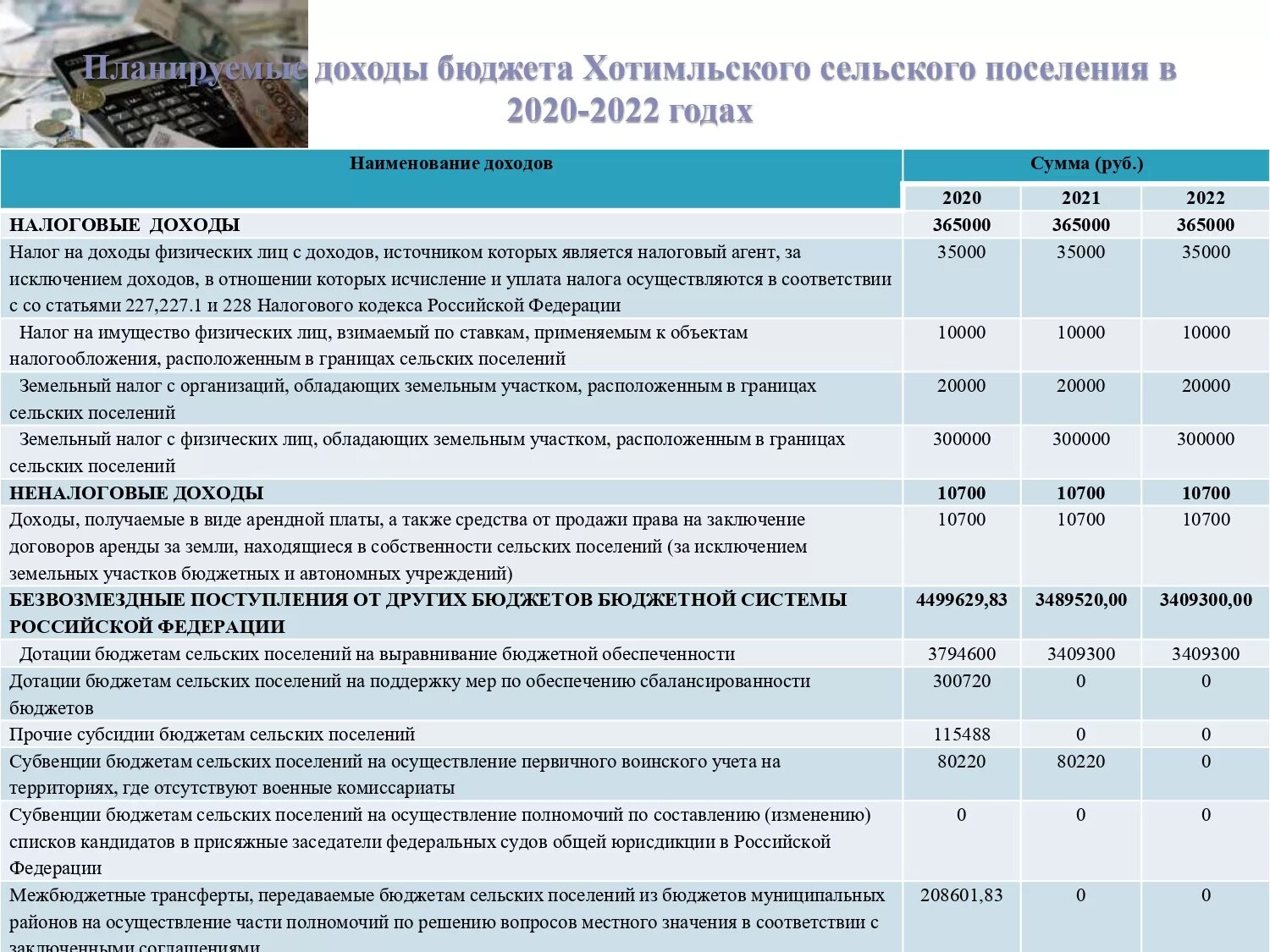 Показатели бюджетирования. Показатели бюджета. Бюджет поселения. Показатели бюджетирования. Бюджет поселения статьи.