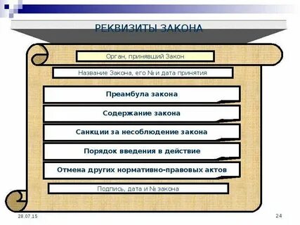Реквизиты федерального закона