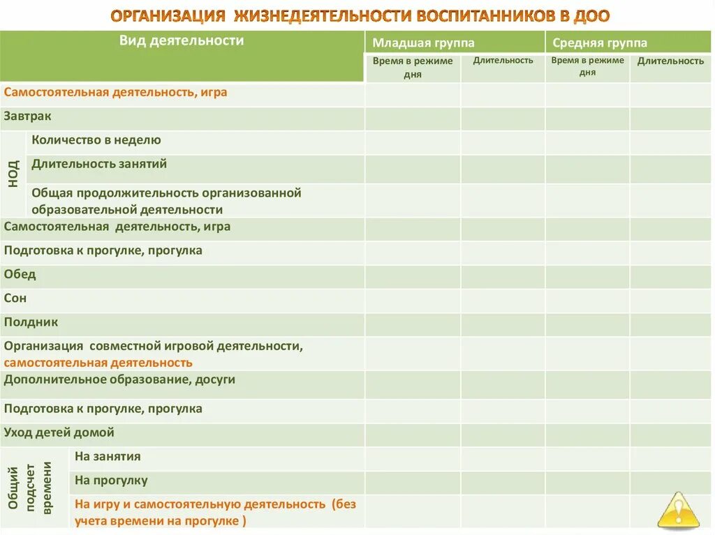 Педагогическая организация жизнедеятельности. Жизнедеятельности воспитанников. План организации жизнедеятельности подростка. Организация жизнеобеспечения образовательной организации. План организации жизнедеятельности жизни для подростка.