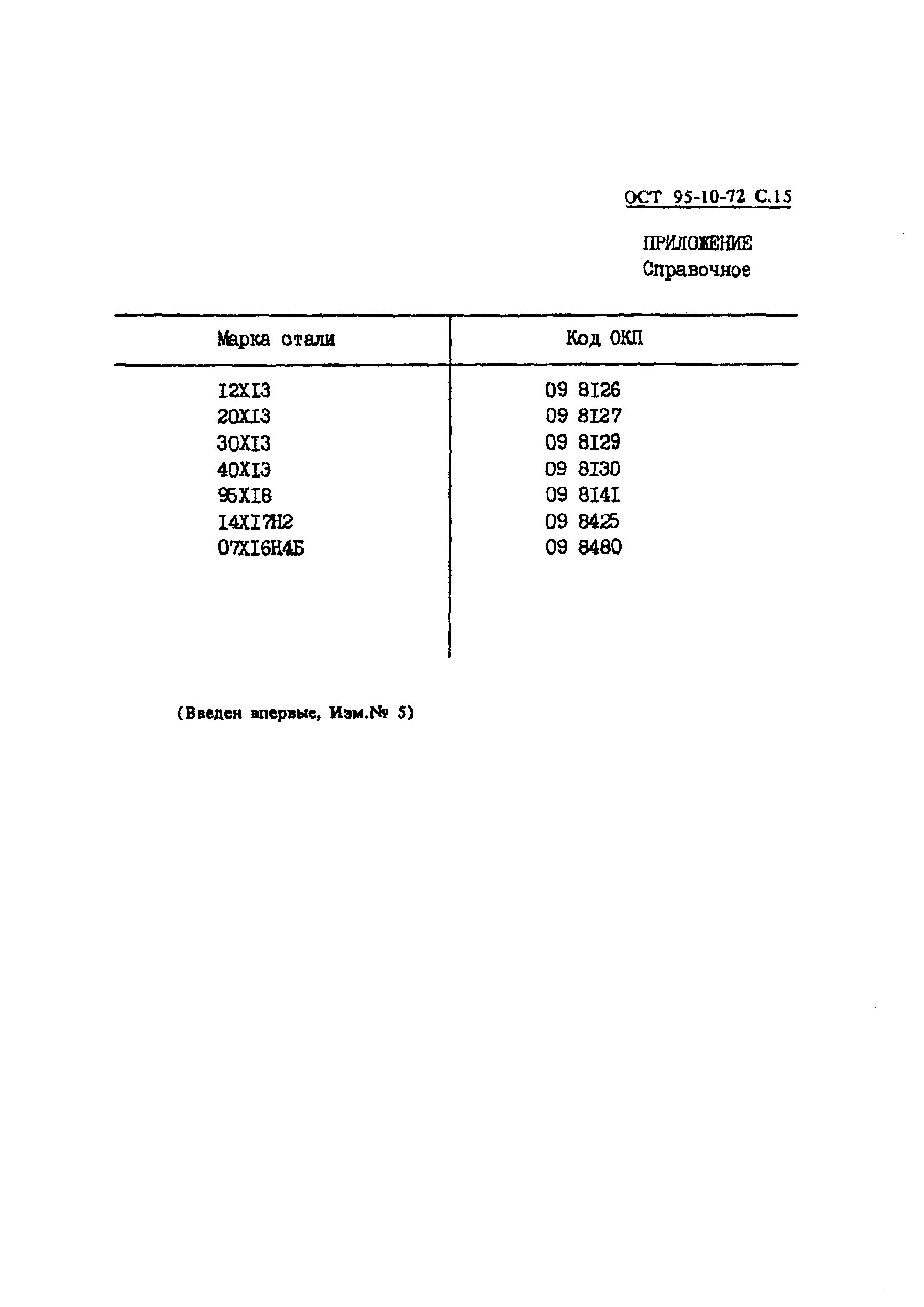 ОСТ 95 1586-74. ОСТ 95-10-72. 95:Х=10(ост7). ОСТ 95 1477.