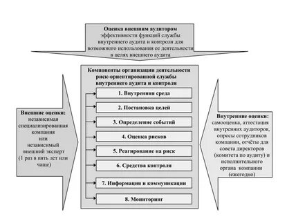 Мероприятия внутреннего контроля это