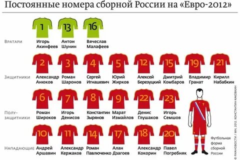 Что стоит быть номером один