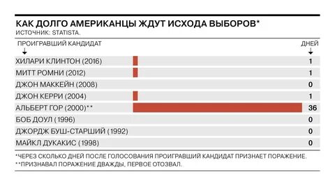 Сколько денег на выборы