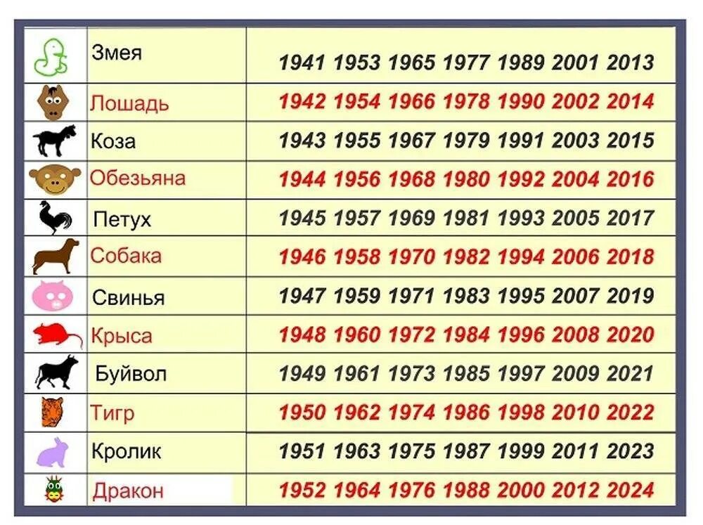 300 год какого животного. Года по гороскопу животных. Китайский гороскоп животные по годам. Какой следующий год по гороскопу. Года по гороскопу животных таблица.