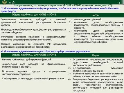 Эффективность бюджетных расходов