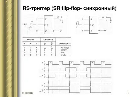 Sr trigger