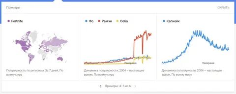 Тренды запросов
