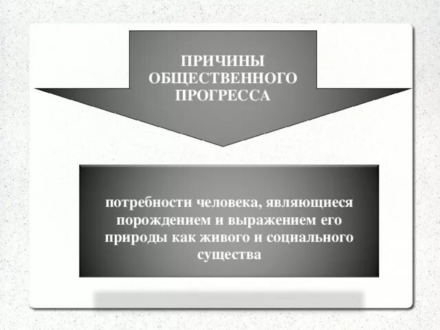 Почему прогресс опасен. Причины общественного прогресса. Противоречия общественного прогресса. Почему для общественного прогресса необходим социальный контроль. Перед вами примеры общественного прогресса.