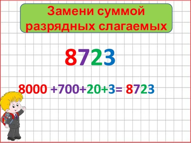 Сумма разрядных слагаемых 3 класс конспект урока. Сумма ращрядных сланаемыз. сумма разрядныхтслагаемых. разрядные слагаемые. замени суммой разрядных слагаемых.