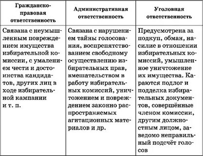 Административное право отличия