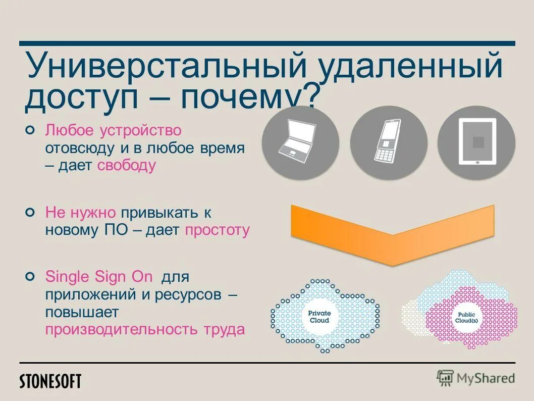 Допускается копирование дбо номер 2. Доступ с любого устройства. Доступ к удалённым ресурсам. ДБО схема. Структура ДБО.