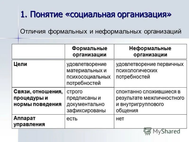 чем отличается формальный