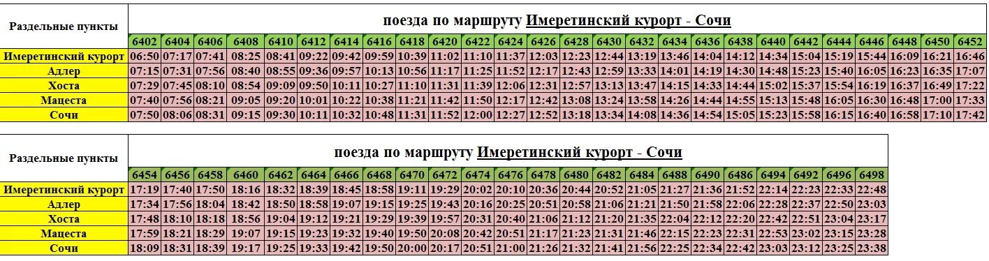 Расписание электричек олимпийский парк на сегодня. Расписание электричек Имеретинский курорт. Имеретинский курорт Сочи электричка. Расписание электричек Имеретинский курорт Сочи. Электричка Краснодар Имеретинский курорт.