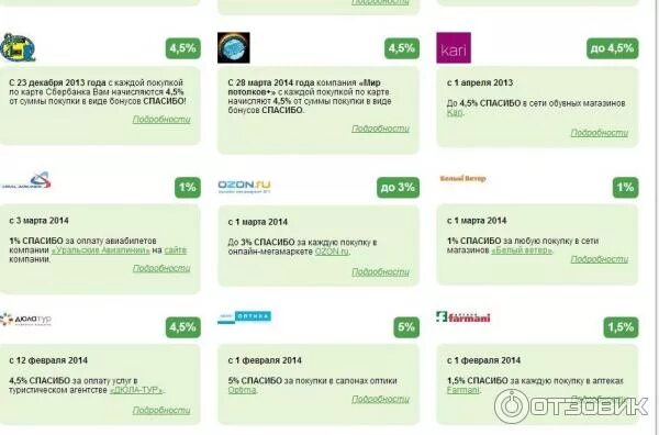 Аптека оплата спасибо. Потратить бонусы спасибо на Озоне. Озон оплата спасибо от Сбербанка. Аптеки бонусы спасибо. Как использовать бонусы спасибо на Озон.