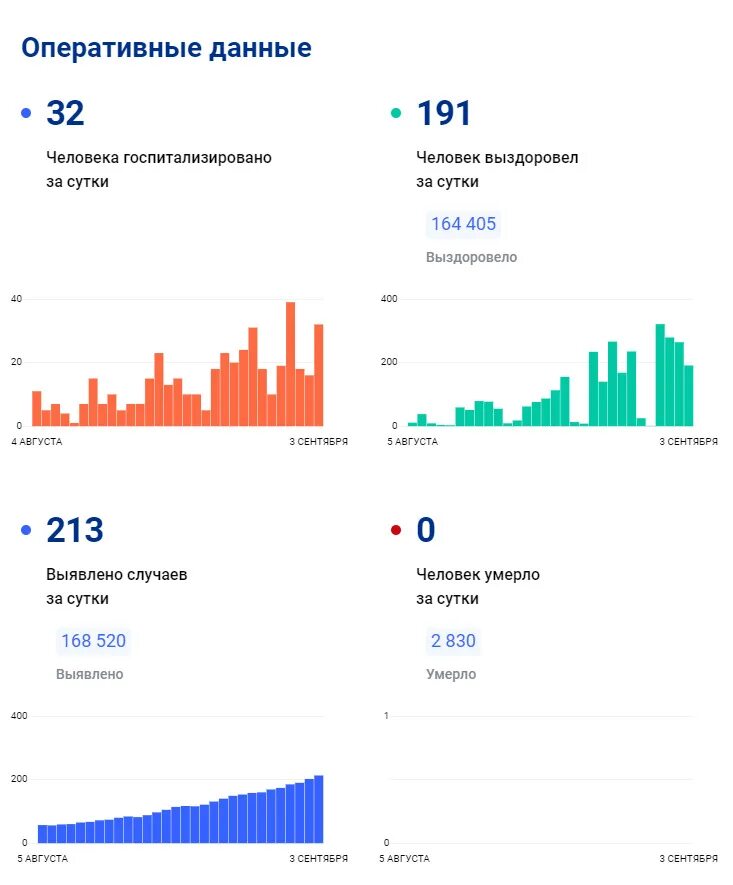 Прогноз по курской ситуации