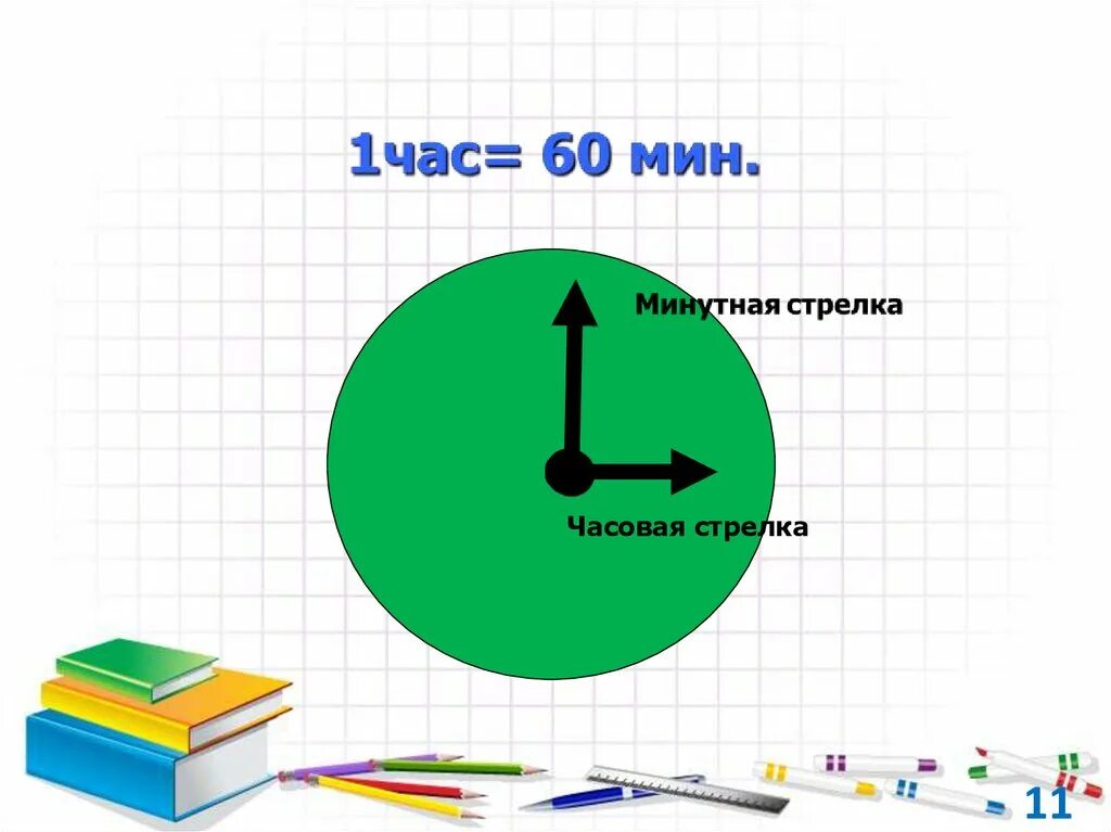 Минутка времени. Единицы времени. время для презентации. единицы времени 3 класс. единицы времени час минута 2 класс.