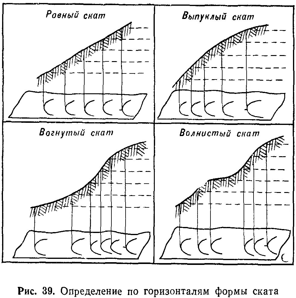 Продольный профиль трассы. Продольный профиль трассы. Профиль трассы нефтепровода. План и профиль трассы автодороги. Профиль склона.