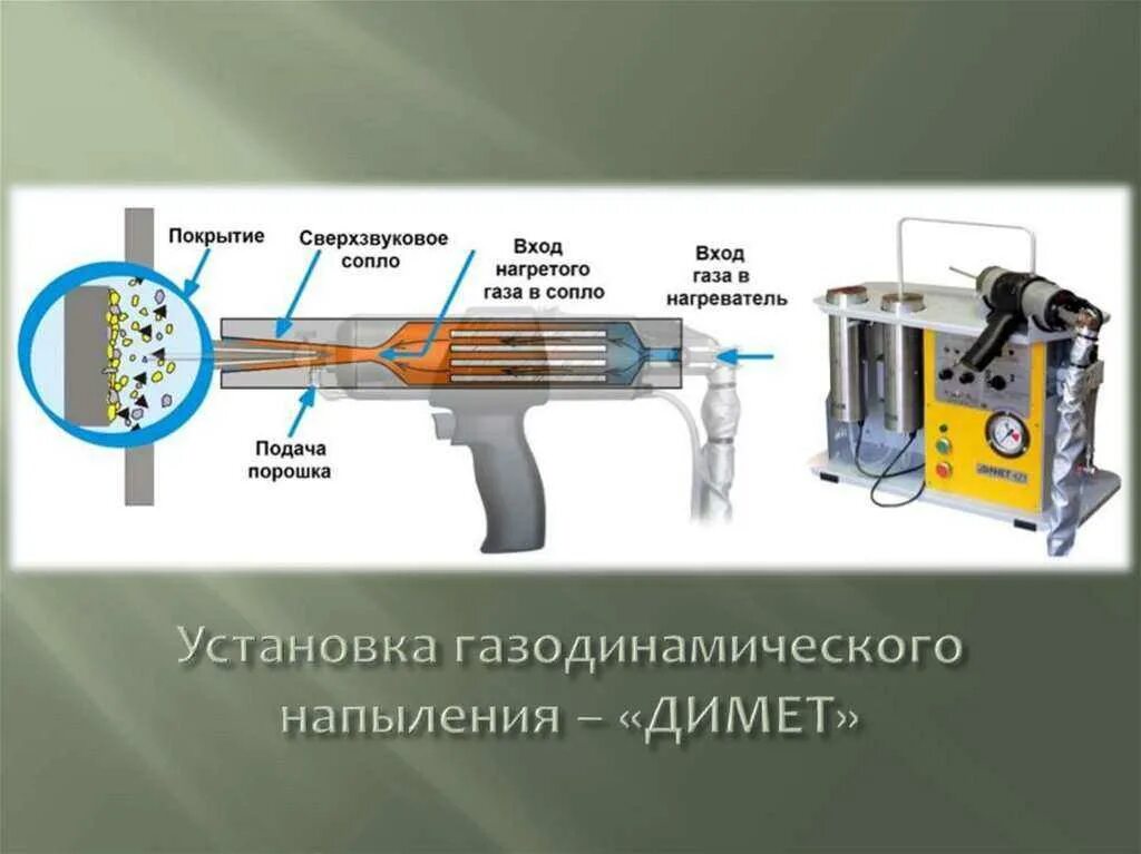 Димет. Аппарат Холодное газодинамическое напыление. Аппарат смерч 23500 газодинамического напыления. Аппарат Димет 405. Холодное газодинамическое напыление сопло.