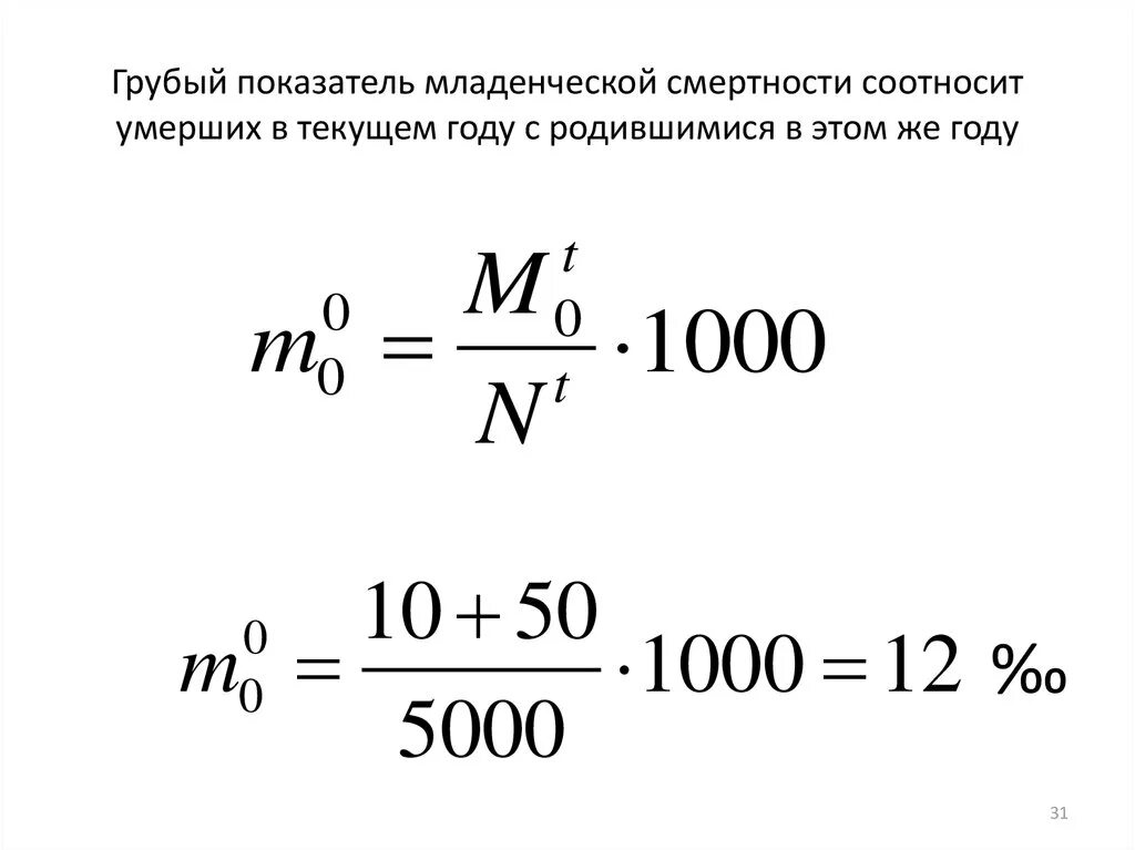 Как рассчитать младенческую смертность. Коэффициент младенческой смертности. показатель младенческой смертности формула. рассчитать коэффициент младенческой смертности. коэффициент детской смертности формула.
