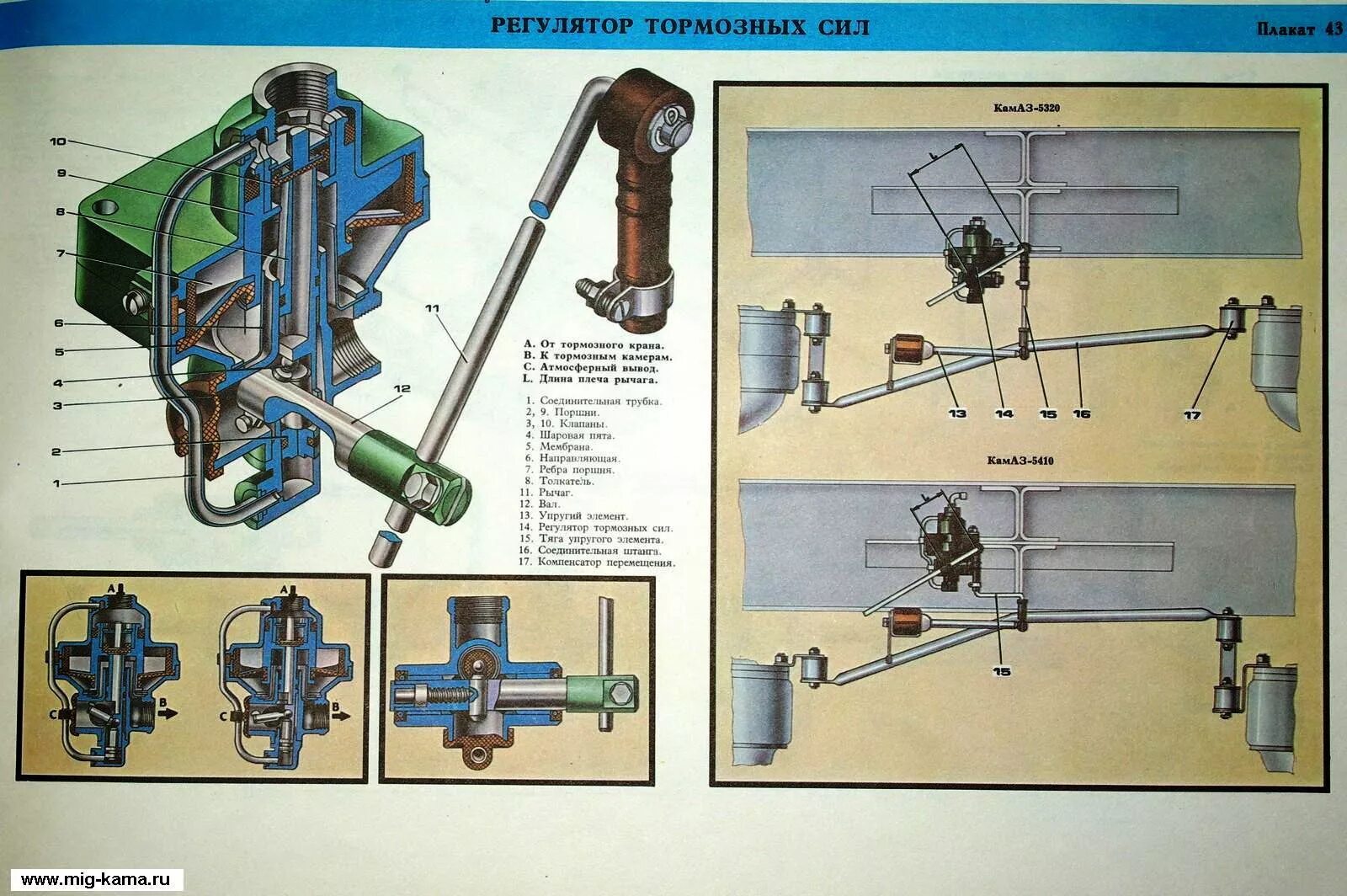 Автоматический регулятор тормозных сил КАМАЗ 5320. Регулятор тормозных сил КАМАЗ 5350. Регулятор тормозных сил КАМАЗ 65115. Регулятор тормозных сил КАМАЗ 65117. Почему камаз шипит