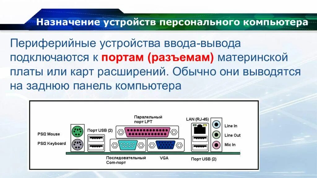 Подключение периферийного оборудования. Подключение периферийных устройств. назначение портов ввода-вывода. порты ввода вывода компьютера. интерфейсы подключения периферийных устройств.