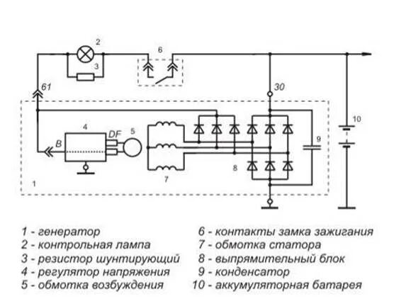 Схема подключения генератора мтз 80. Схема регулятора напряжения генератора ваз 2110. генератор мтз 82 1000 вт схема подключения. регулятор напряжения ваз 2110 схема. схема возбуждения генератора уаз патриот.