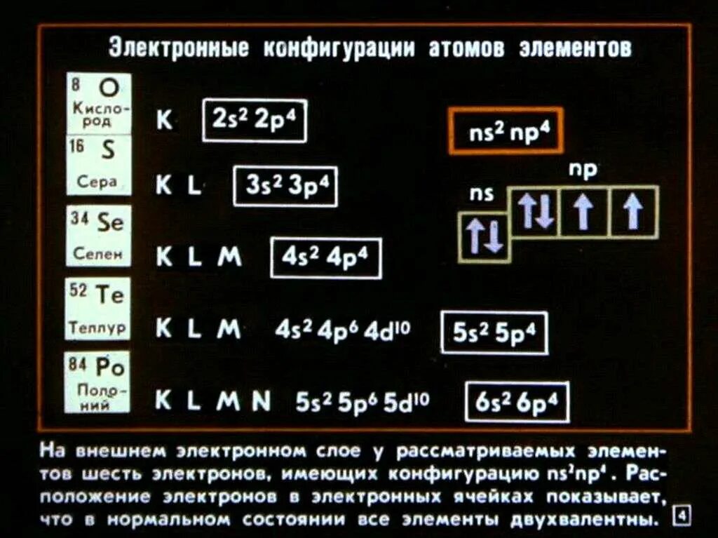 Элемент содержащий 6 электронов. 6 Группа Главная Подгруппа. Элементы 6 группы. Электронная конфигурация водорода. Элемент с 6 электронами.