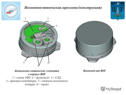 Волоконно оптический гироскоп