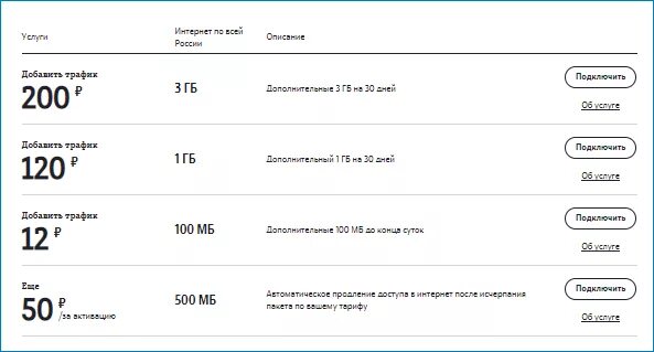 Команда подключения интернет