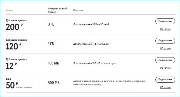 Как пополнить трафик интернета