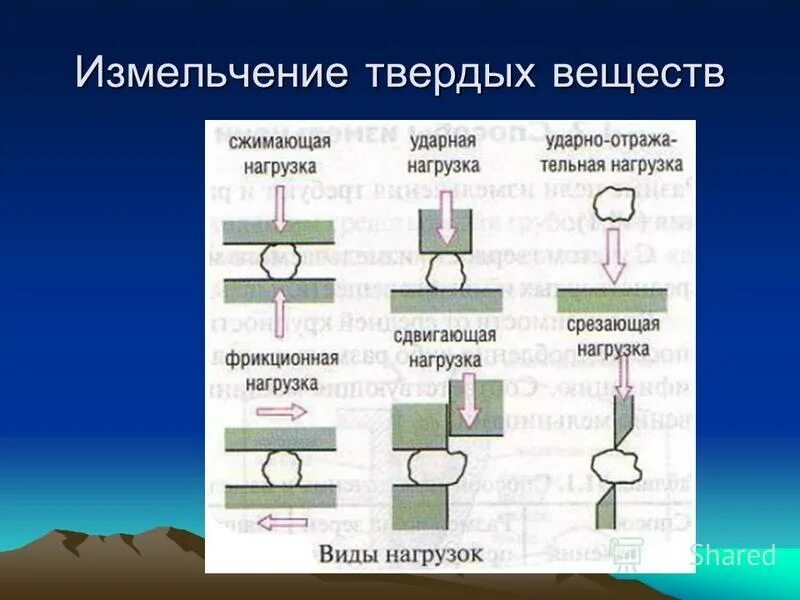 способы дробления горных пород. презентация измельчения. измельчение твердых веществ. измельчение веществ. универсальные измельчители грануляторы.