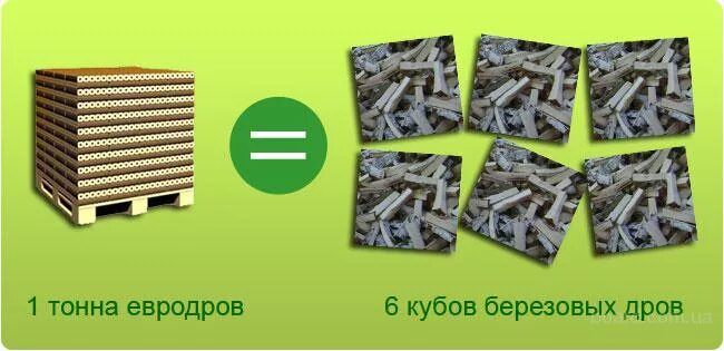 Куб дров сколько кг. Тонна дров. 1 Куб дров в тоннах. Соотношение брикетов к дровам. Топливные брикеты вес кубометра.