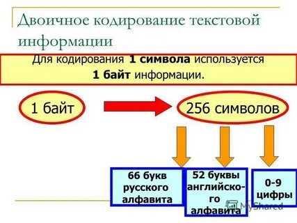 Кодирование текстовой информации формулы