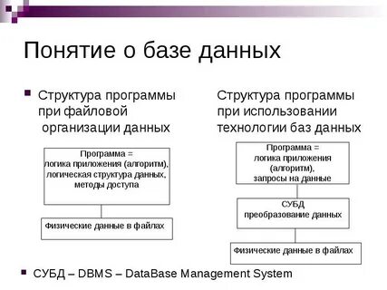 Программа структуры данных